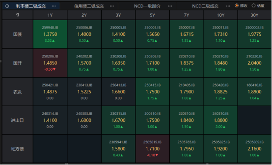 万银鼎信 央行5000亿逆回购稳债市，居民存款能否成为牛市推动力？ | 债圈大家说8.14